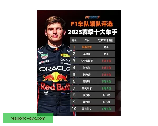 F1新赛季风云再起车队变阵车手争冠格局引热议规则调整赛历变化成焦点