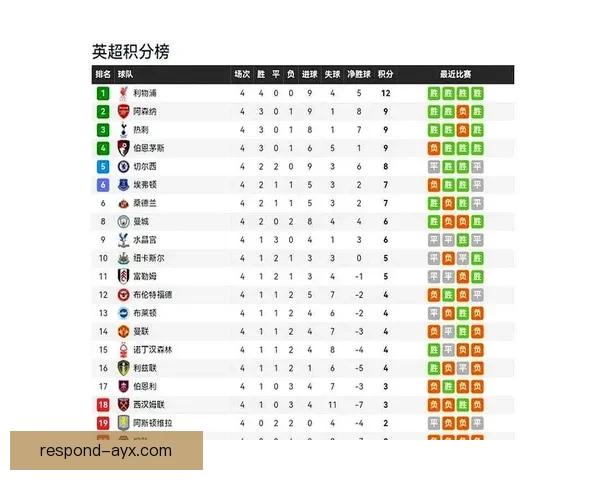 英超争冠白热化曼城绝杀利物浦登顶积分榜哈兰德梅开二度创纪录夜